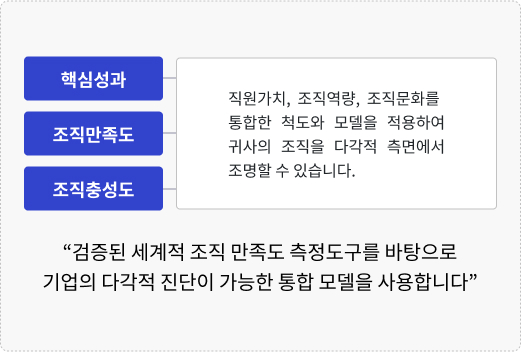 조직진단 우측 이미지