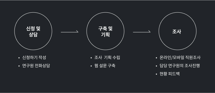 프로세스 이미지