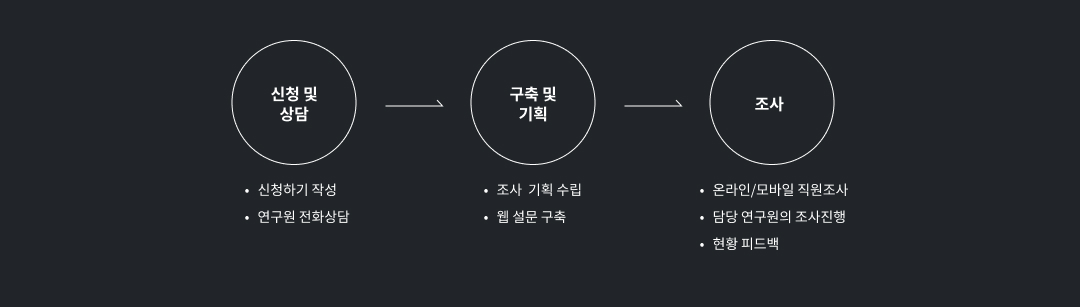 프로세스 이미지