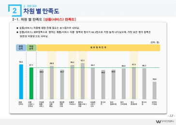 서비스품질평가 보고서 예시12