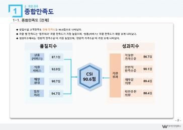 서비스품질평가 보고서 예시9
