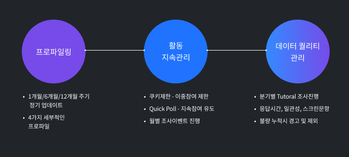 맞춤형 사전협의를 통해 신속하고 정확한 조사를 제공하고 있습니다.